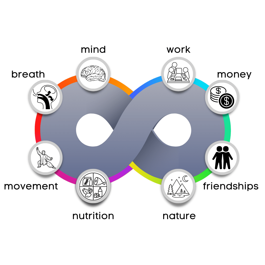 circle of chi infinity